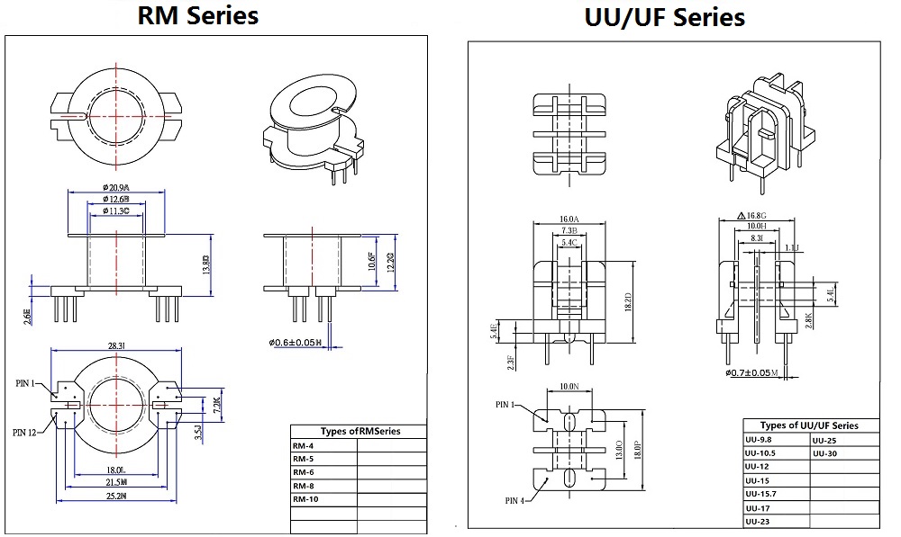 RM UUUF Series.jpg