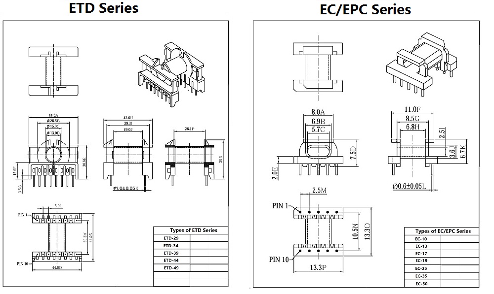 ETD EC EPC Series.jpg
